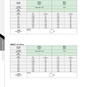 Aluminium endmill Cmtec